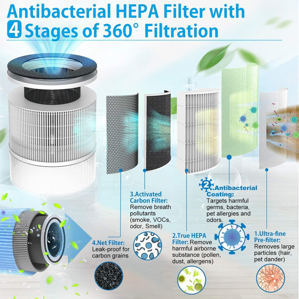 How to Replace the Filter on XL Large/Medium RENPHO Air Purifiers