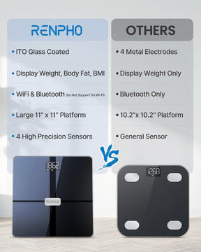Renpho and Elis Aspire Smart Body Scales are top-notch smart scales. (A)
