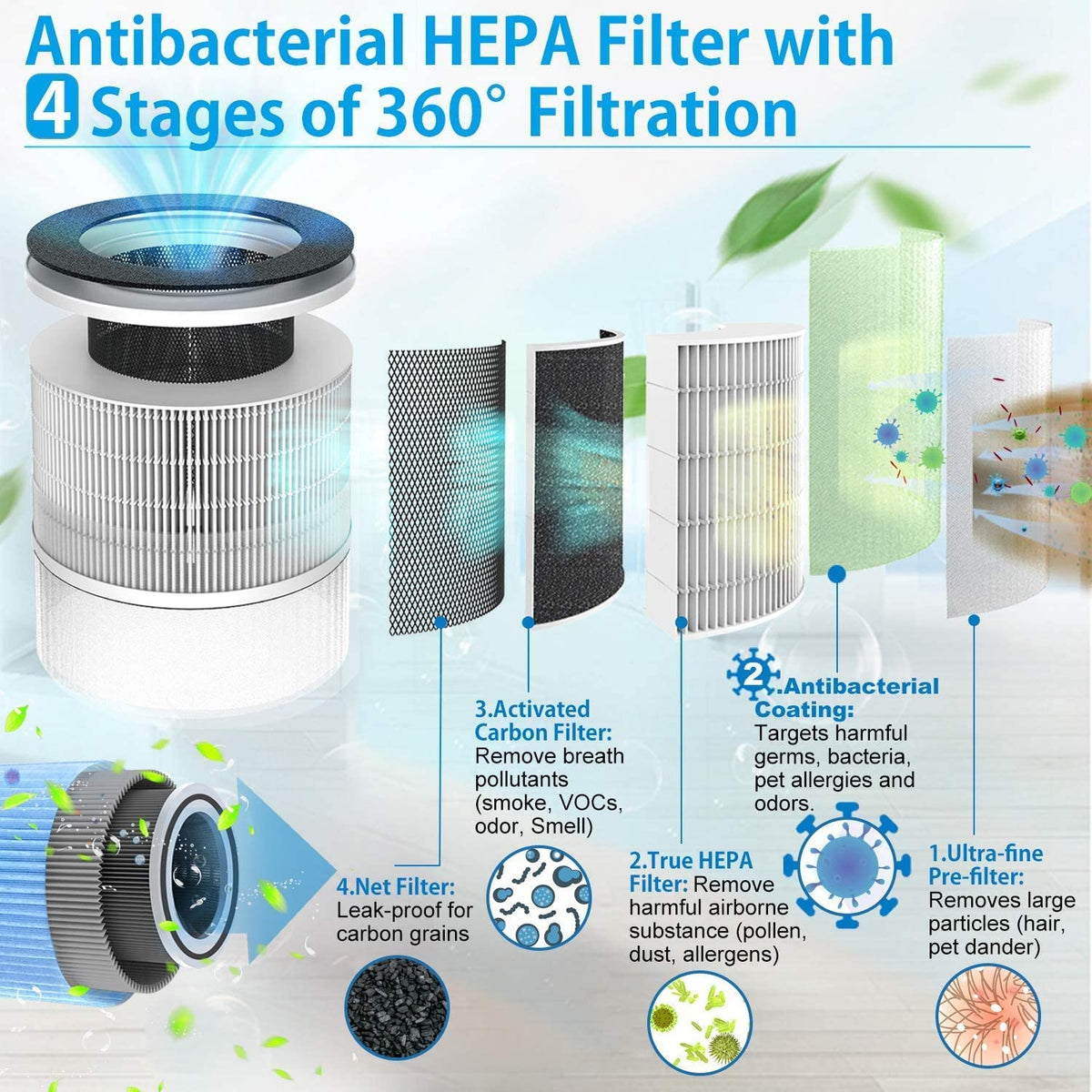 How to Replace the Filter on XL Large/Medium RENPHO Air Purifiers