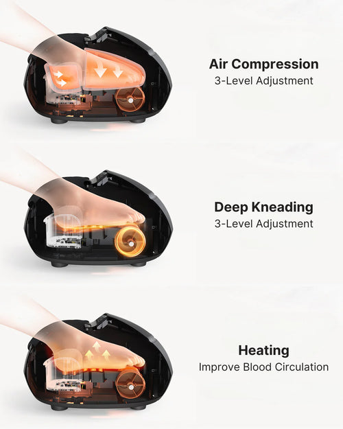 Renpho Shiatsu Foot Massager Premium with deep kneading for ultimate relaxation.