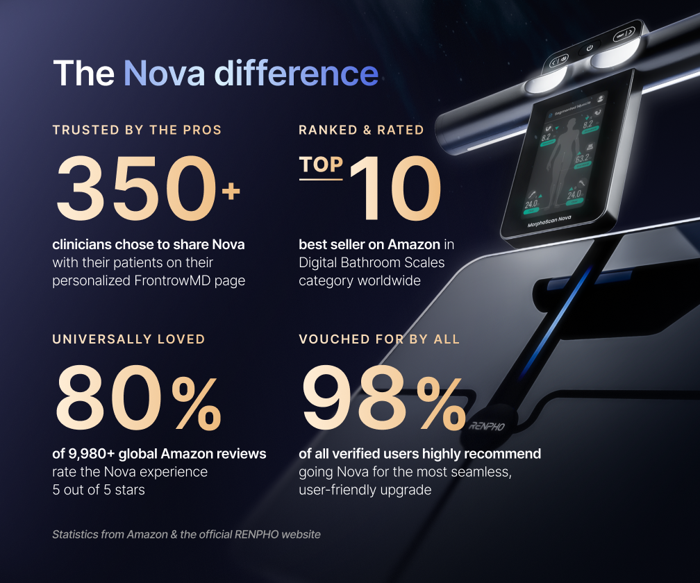 MorphoScan Nova Body Composition Scale