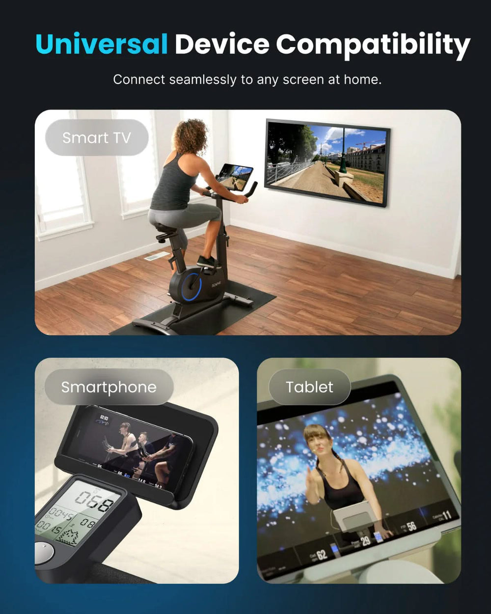 An image promoting universal device compatibility features a woman riding a Renpho AI Smart Bike S, facing a wall-mounted Smart TV displaying a cycling track. Below are two smaller images: one shows a close-up of a smartphone mounted on the bike streaming a workout video, and the other depicts a tablet showing an instructor during an indoor cycling session.