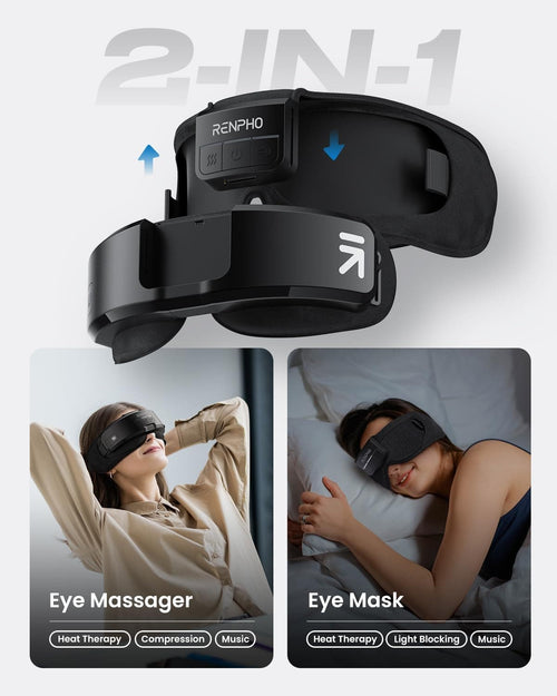 Image of a 2-in-1 Renpho Eyeris Shift Eye Massager device that functions as both an eye massager and an eye mask. The top section displays the heated eye massager with labeled features including heat therapy, compression, light blocking, and music. The lower section shows a person using the device as an eye massager and another as a Bluetooth sleep mask.