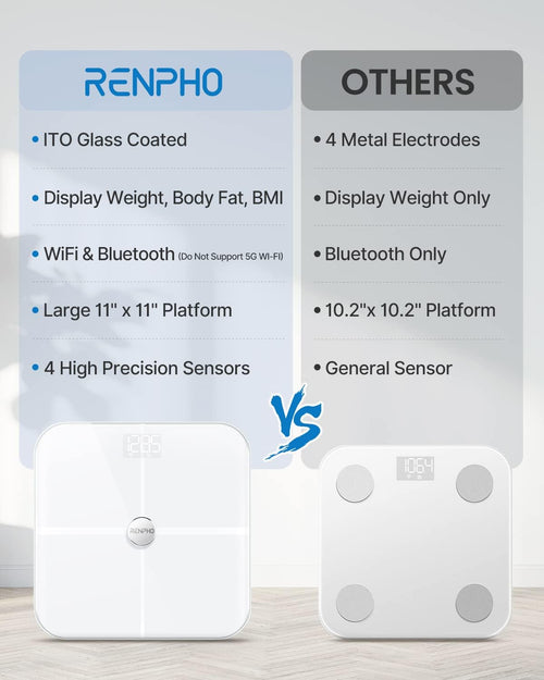 The Elis Aspire Smart Body Scale (White) from Renpho is shown in a room, accurately measuring weight and providing detailed body metrics to help track fitness goals.