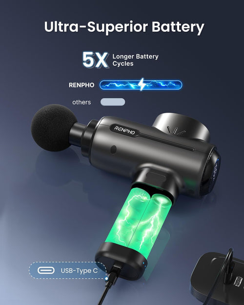 Detailed image of a black Renpho Active Massage Gun highlighting its superior battery for deep-tissue massage. The text "Ultra-Superior Battery" and "5X Longer Battery Cycles" are at the top. An illustration comparing Renpho and other batteries with glowing green batteries inside the device. A USB Type-C charging port is shown, ensuring muscle relaxation is just a charge away.