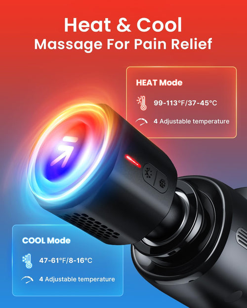 (A)Graphic promoting a Renpho Active Thermacool by Renpho showing its features. The top text reads, "Heat & Cool Massage For Pain Relief." The device is depicted with glowing rings indicating temperature settings. One side shows "HEAT Mode" with 99-113°F/37-45°C, and "COOL Mode" with 47-61°F/8-16°C, each with 4 adjustable temperatures.