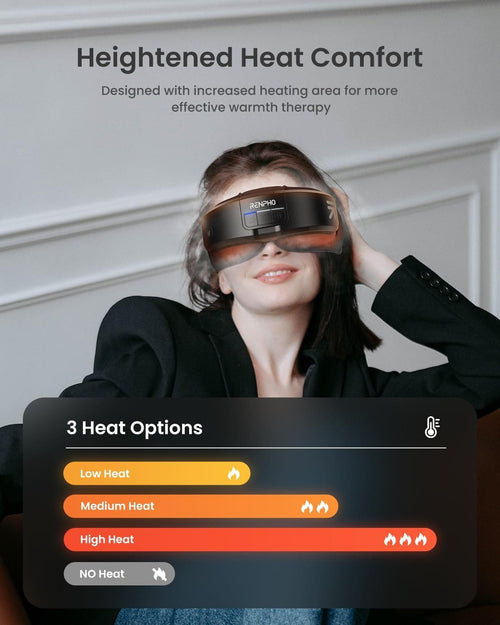 A woman wearing a black blazer sits on a brown chair, smiling while using a Renpho Eyeris Shift Eye Massager. The text above her reads, "Heightened Heat Comfort - Designed with increased heating area for more effective warmth therapy." A chart shows three heat options: Low, Medium, and High Heat.