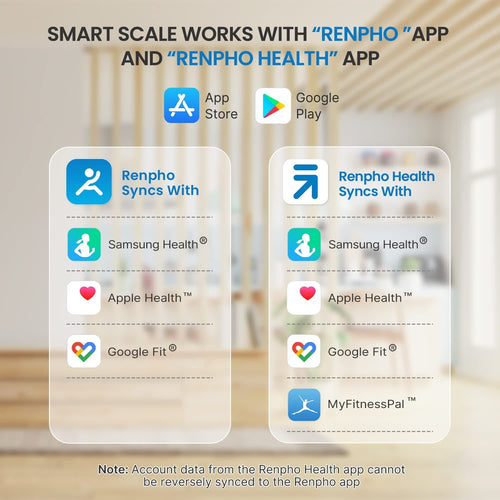 Renpho Bundle works with Calibra 1 Smart Nutrition Scale and Elis 1 Smart Body Scale and the tremoho app.