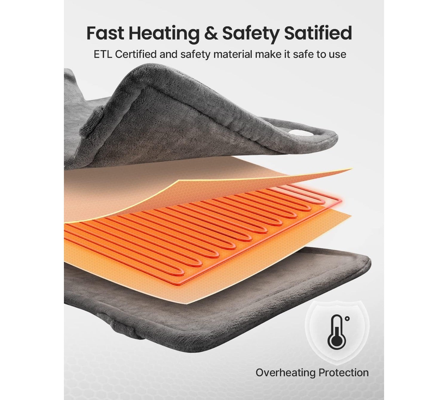 An informational product graphic showing a gray heated pad or cushion with an orange heating element layer exposed, plus text reading 'Fast Heating & Safety Satified' and 'Overheating Protection'.