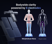 RENPHO Nova 8-electrode body composition technology