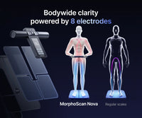 RENPHO Nova 8-electrode body composition technology