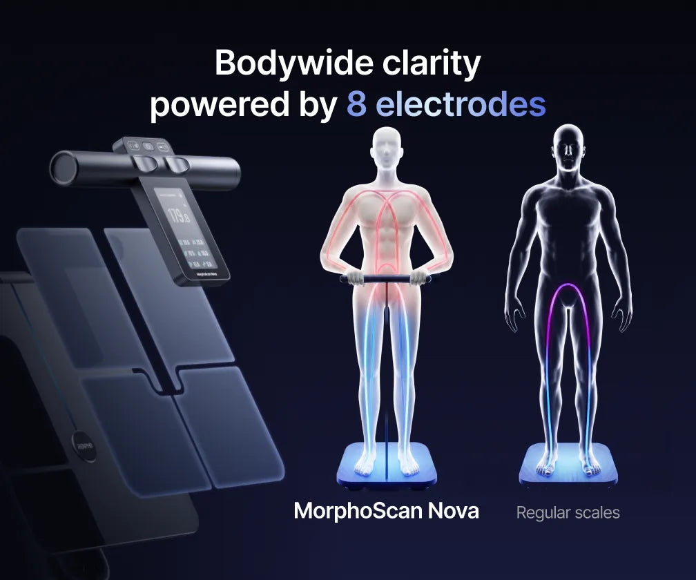 RENPHO Nova 8-electrode body composition technology