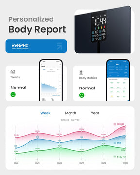 Renpho's Elis 2X Smart Body Scale is a personalized body report app for android and ios, incorporating VA Display technology for enhanced visuals and compatibility with bluetooth scale devices featuring ITO Coating. (A)