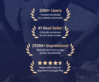 RENPHO Nova accolades and awards