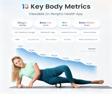 Elis Chroma Aspire Smart Scale