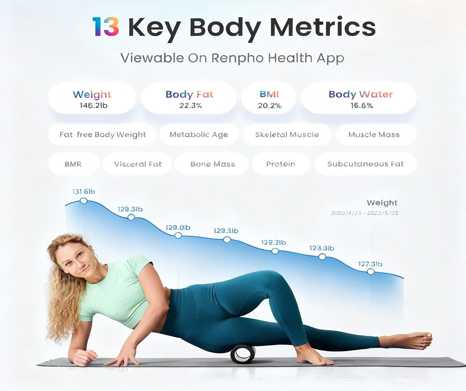 Elis Chroma Aspire Smart Scale