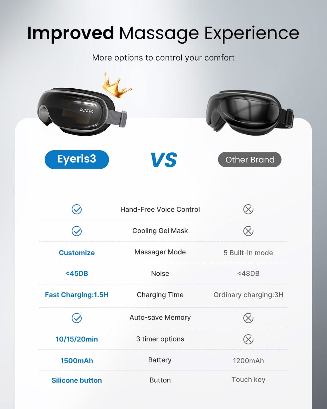 Eyeris 3 Eye Massager – RENPHO US