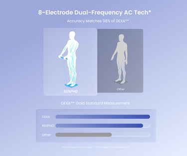 MorphoScan Nova Body Composition Scale