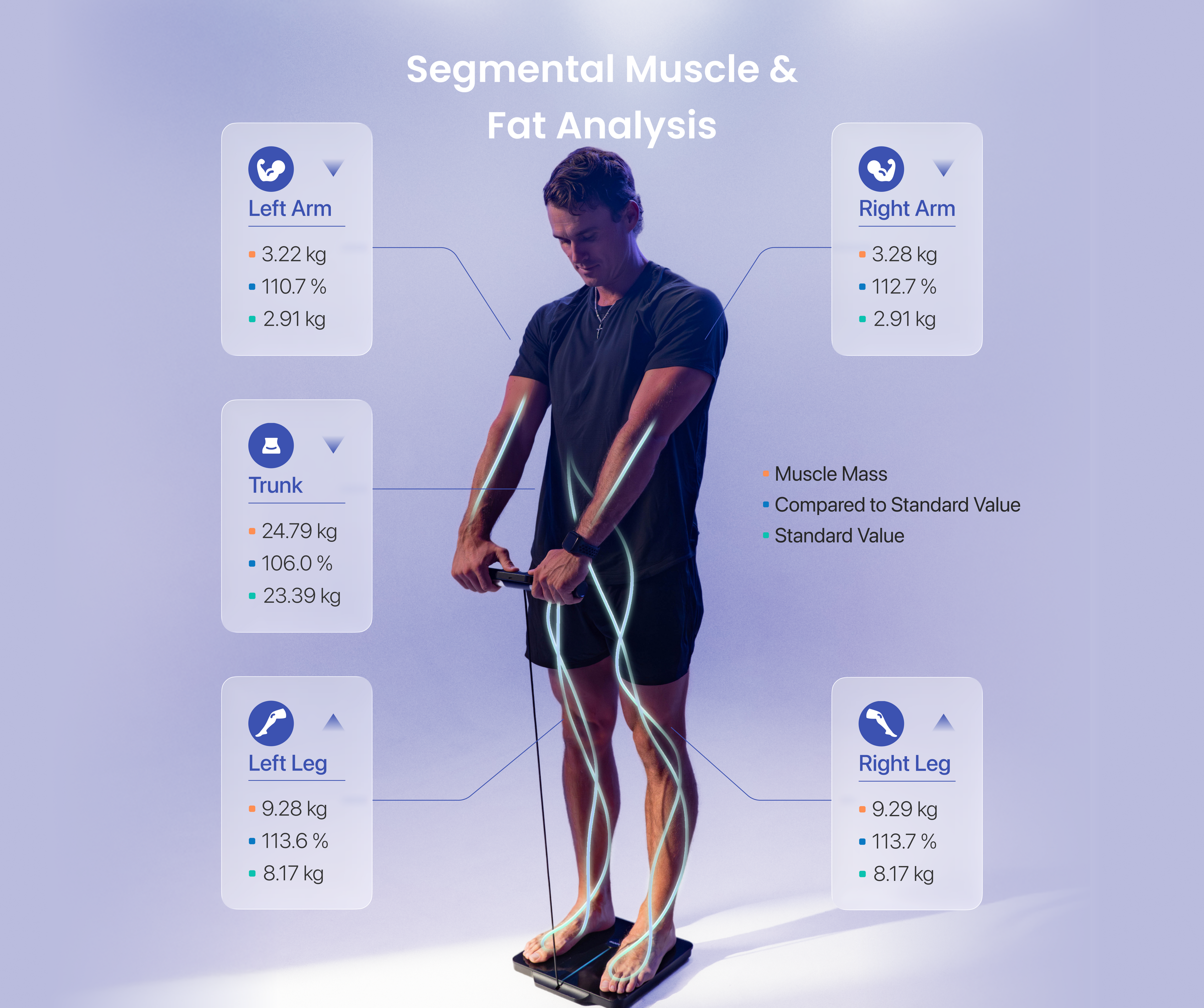 MorphoScan Nova Body Composition Scale