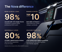 RENPHO Nova smart scale technical specifications