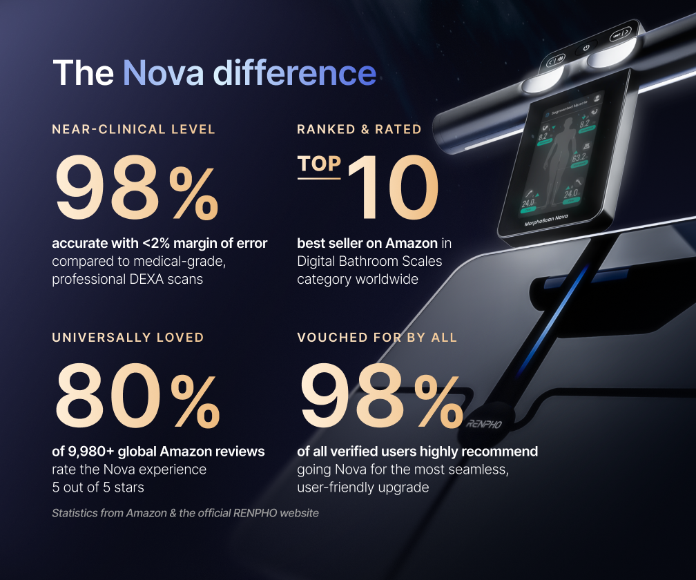 RENPHO Nova smart scale technical specifications