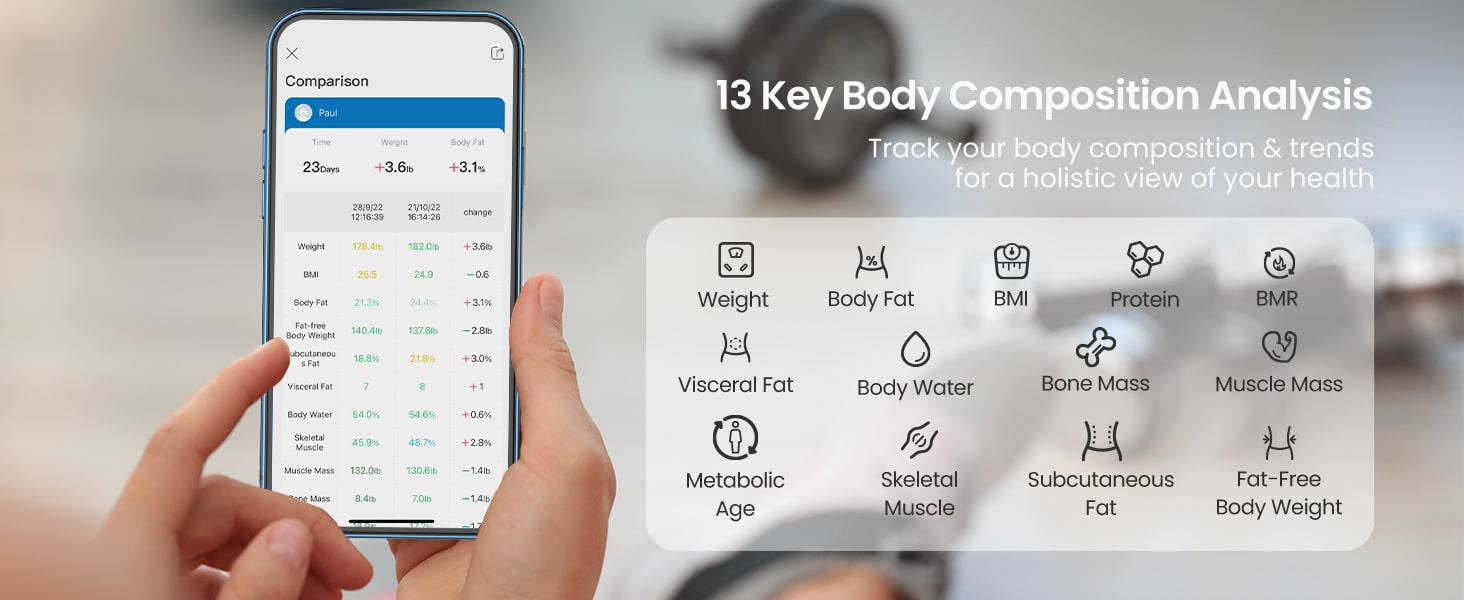 Body Fat Scale/Body Analyzer Scale/Body Composition Scale - Supports  Fitness and Weight Loss with Fitness Tracker App - for Apple or Android  Smart