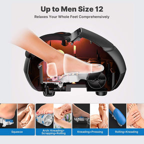 An image of a black Renpho Shiatsu Foot Massager Premium (Remote) with a foot inserted, highlighted to show functions like squeezing and deep kneading massage for up to men's size 12. Insets depict close-ups of (A)