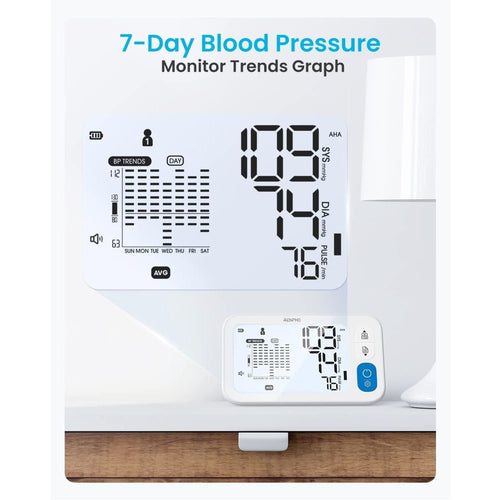 Best Renpho Blood Pressure Monitor (Large).