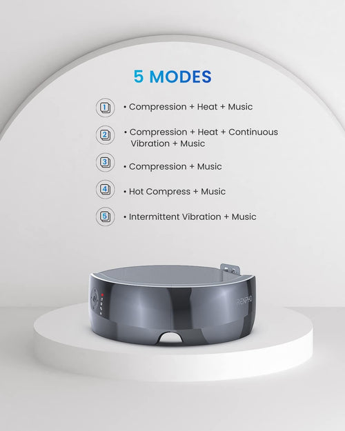 The 5 modes of the Renpho Eyeris View Eye Massager promoting wellness and health are displayed on a white surface.