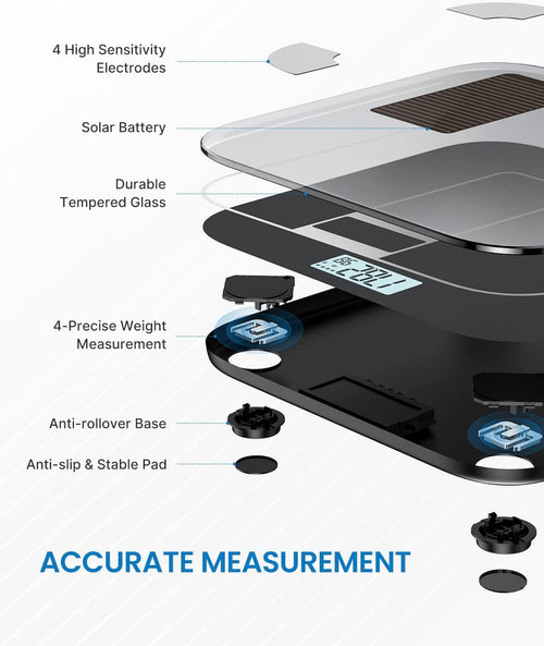 A diagram showing the health and fitness features of the Elis Solar Smart Body Scale by Renpho.