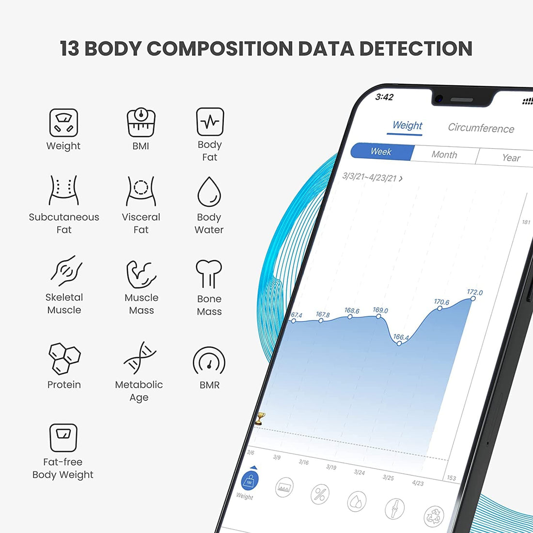 Elis 1 Smart Body Scale – RENPHO US