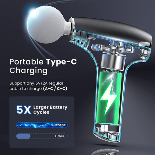 The image showcases the Renpho Lite Massage Gun, featuring adjustable massage settings and a transparent section that reveals its internal components, including a large battery. It mentions "Portable Type-C Charging" and supports charging with any 5V/2A regular cable (A-C/C-C). A sidebar highlights that it offers "5X Larger Battery Cycles" than other models.