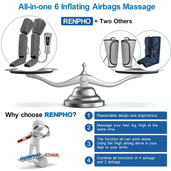 Leg Massager Premium (Heat)