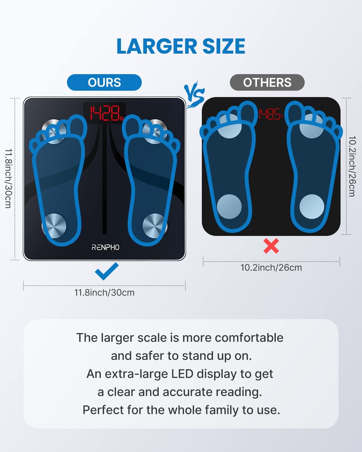 Elis 1 L Smart Body Scale – RENPHO US