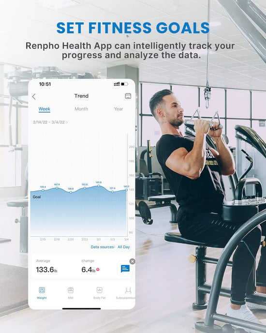 Elis Go Smart Body Scale – RENPHO US