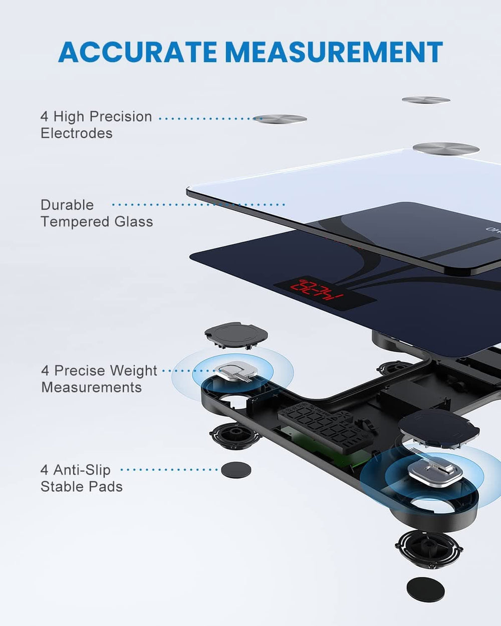 A diagram displaying the fitness and health features of a Renpho Elis 1 L Smart Body Scale.